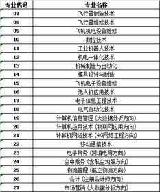 江西航空職業(yè)技術(shù)學(xué)院2019年在贛招生志愿填報指南